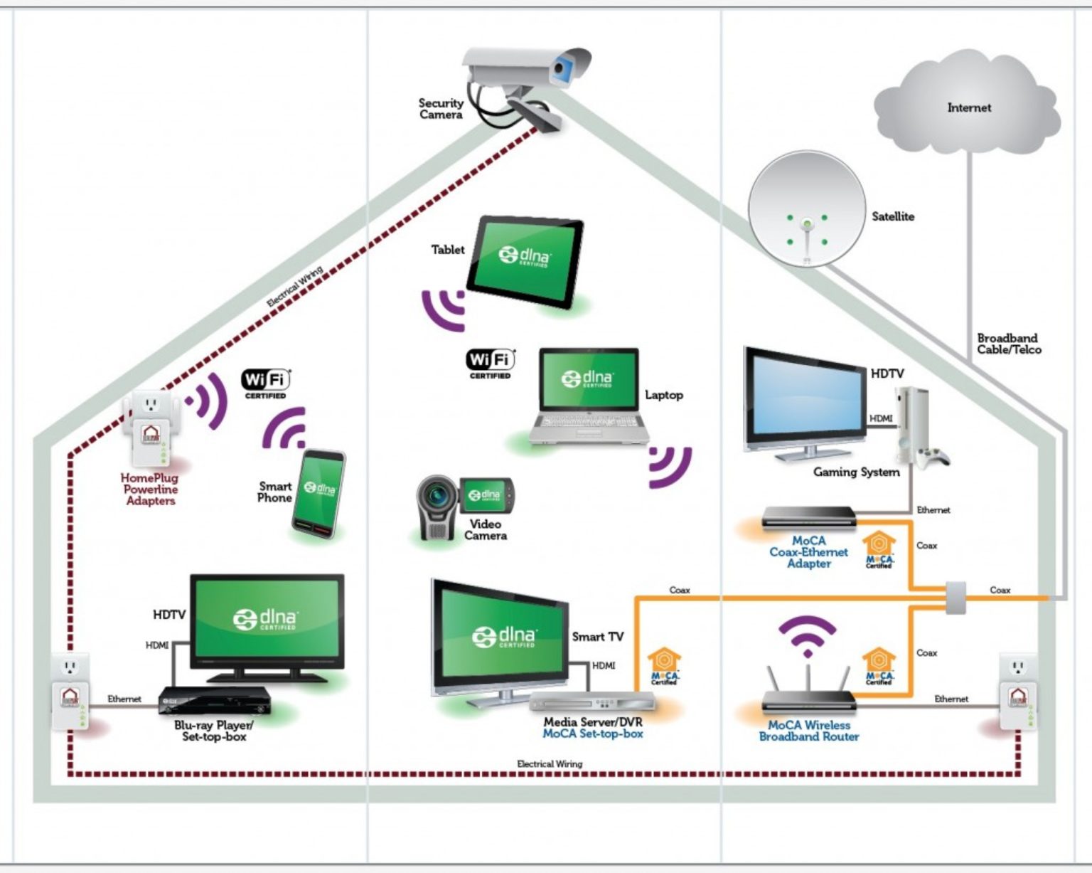 Установка DLNA-сервера