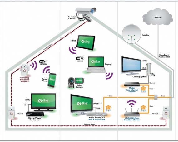 Установка DLNA-сервера